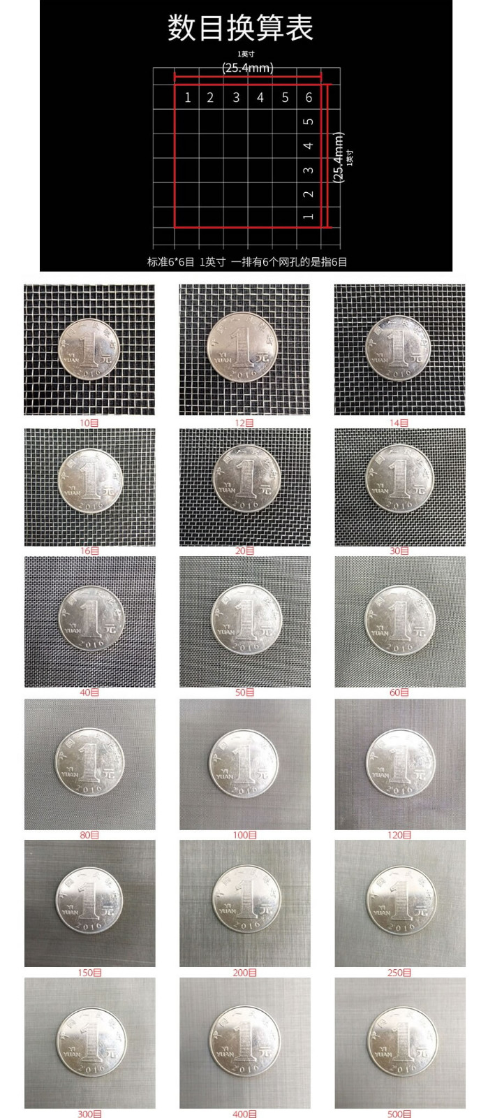 目數.jpg 不銹鋼絲網(wǎng)目數.jpg