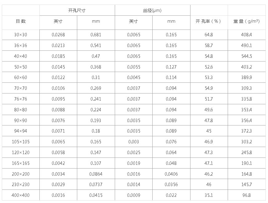 超薄網(wǎng)目數.jpg 超薄網(wǎng)目數.jpg